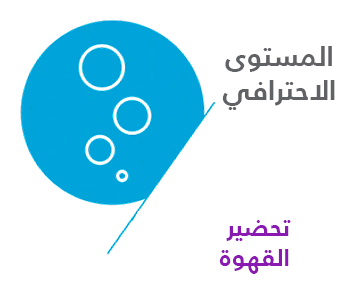تحضير القهوة (SCA) — المستوى الاحترافي
